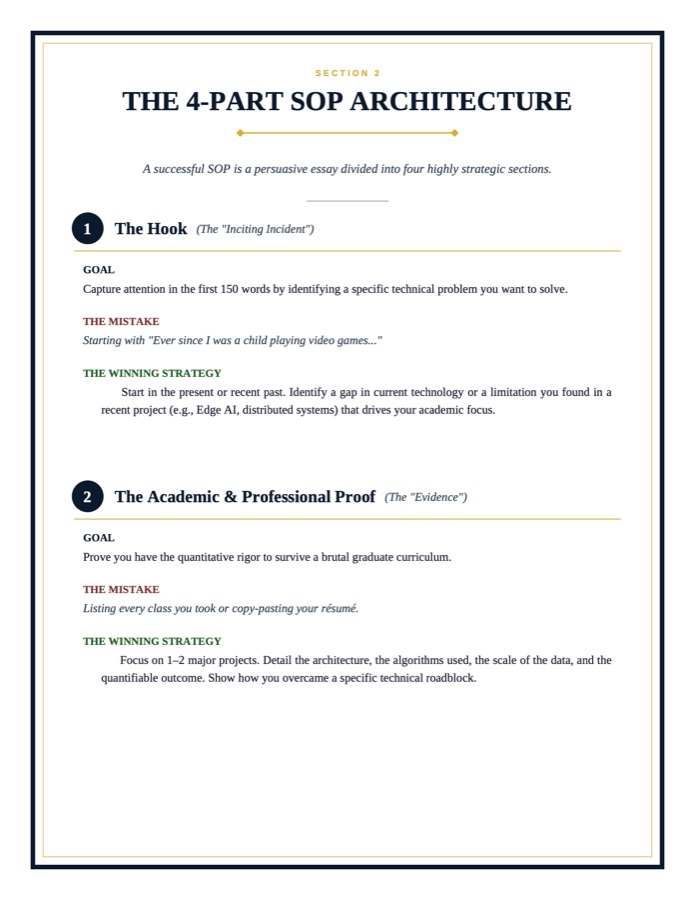 Page 3 of the PDF: Section 2, The 4-Part SOP Architecture, showing the Hook and Evidence sections with goal, mistake, and winning strategy.