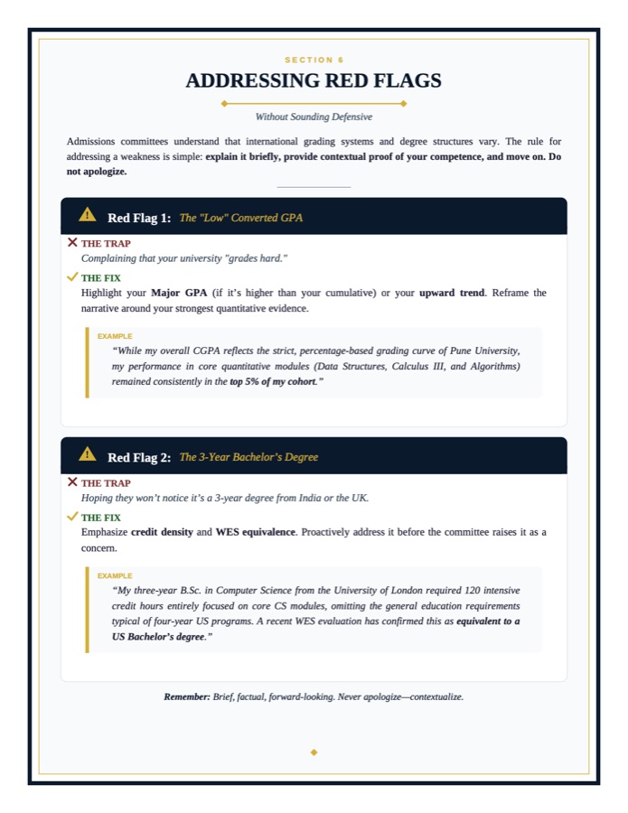 Page 10 of the PDF: Section 6, Addressing Red Flags, including the low converted GPA and three-year bachelor's degree fixes.